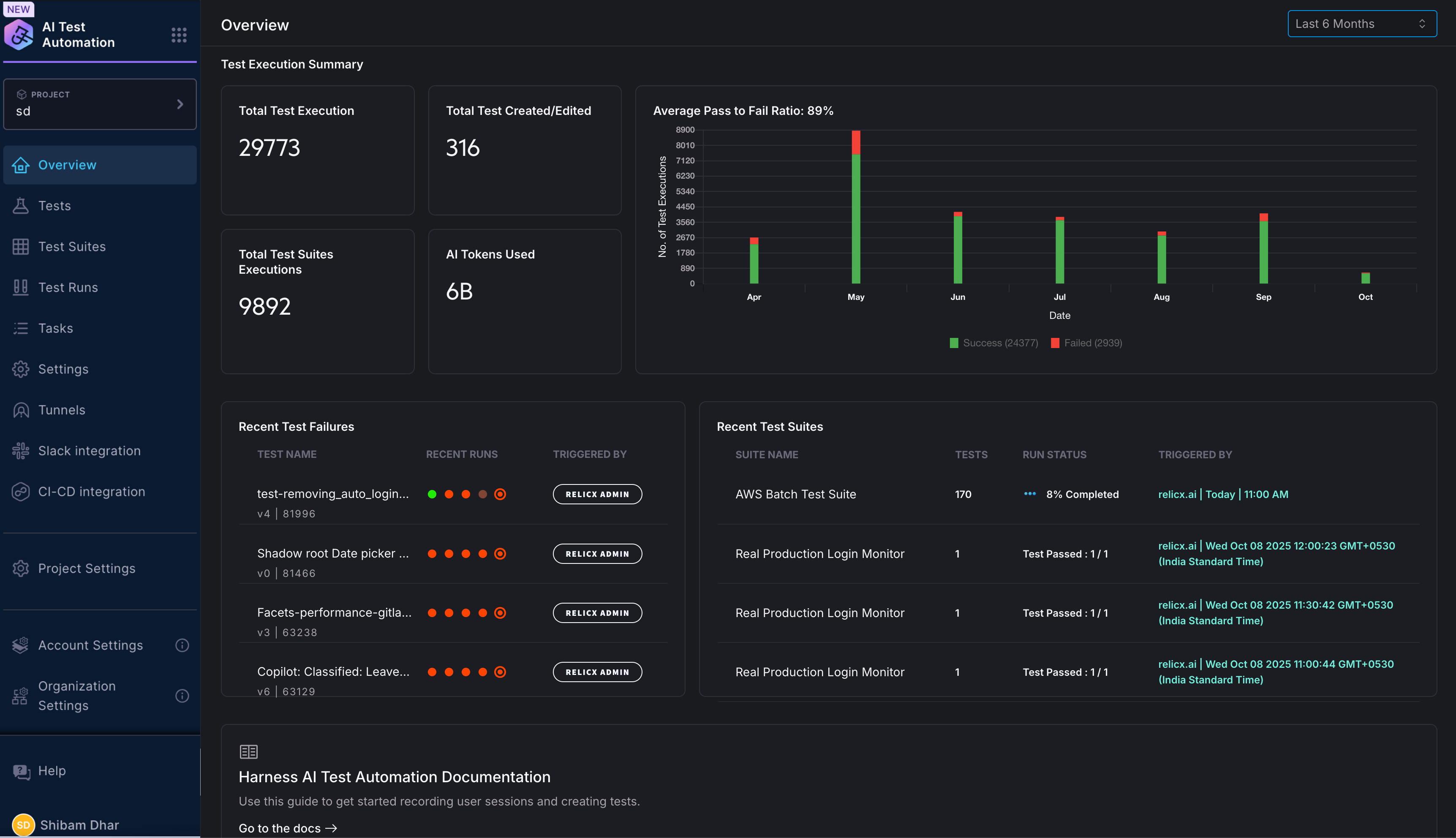 ait overview
